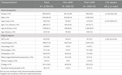 Bridging the mismatch: observing the introduction of new anesthesia technology for a low-resource environment